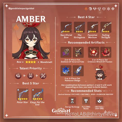 amber genshin|Amber Guide and Best Builds